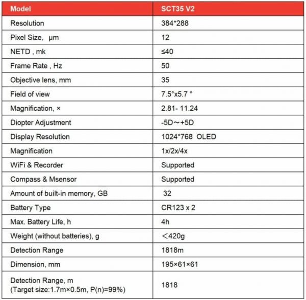InfiRay  SAIM SCT35 V2 - Image 2