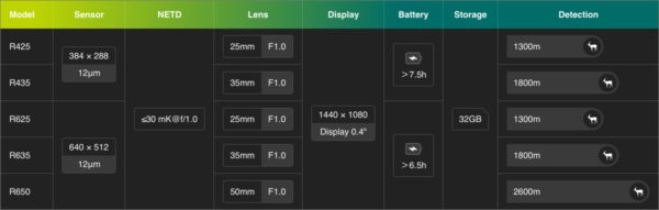 PixFra RANGER 50mm Thermal Monokular - Image 8