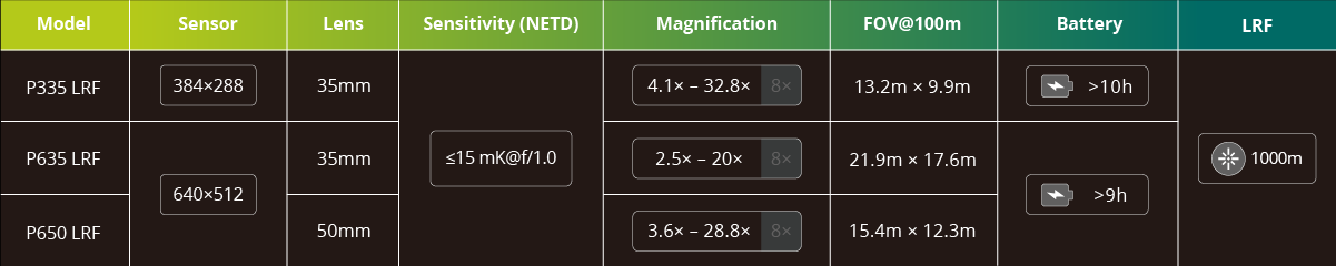 Pixfra Pegasus 2 P635 LRF - Image 11
